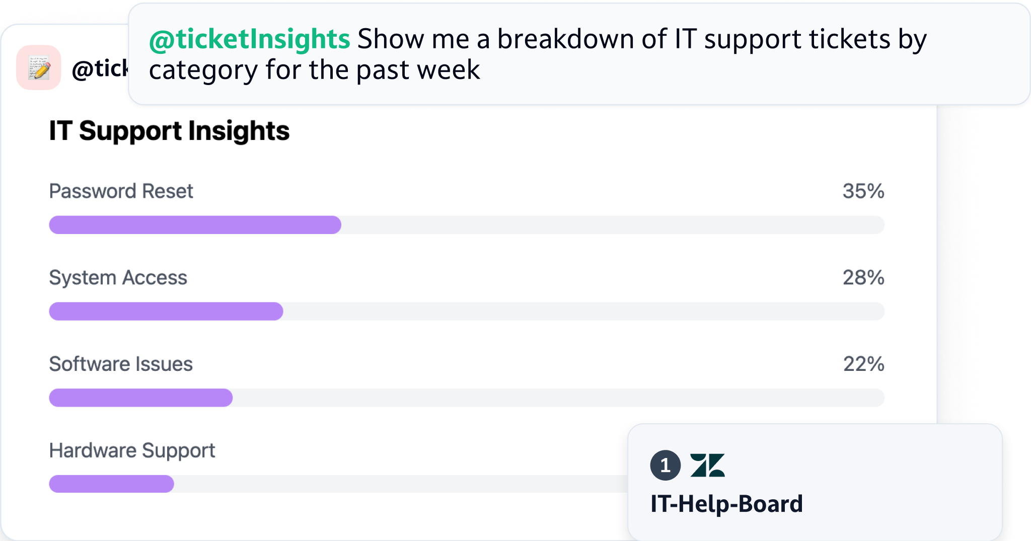 Ticket analytics 1