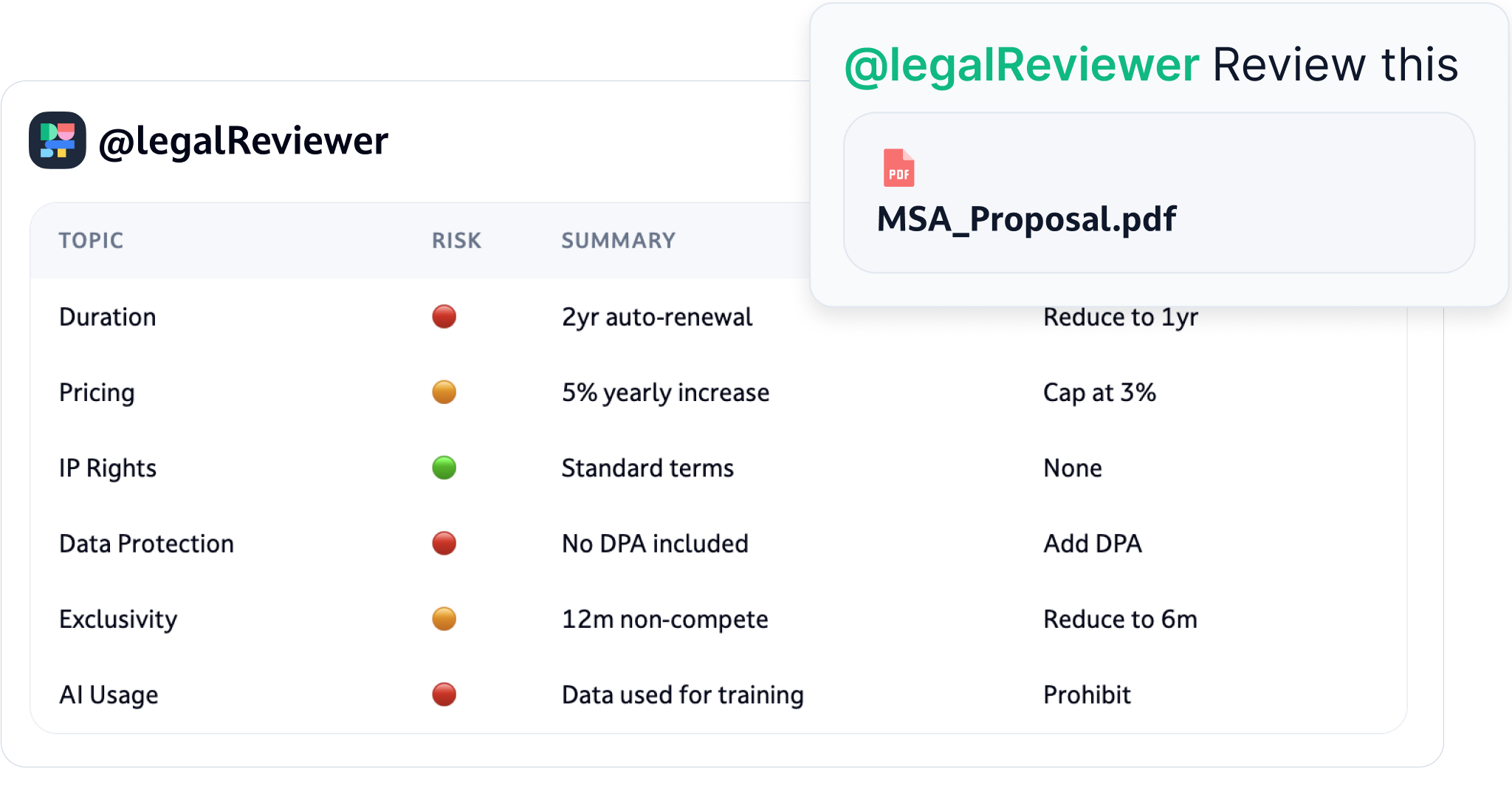 Legal review 1